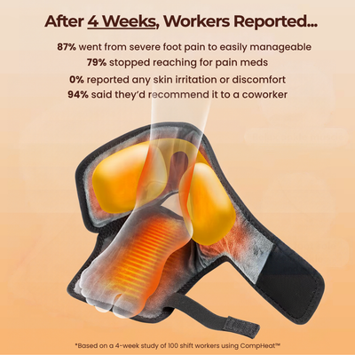 CompHeat™ Foot Pain Sleeve